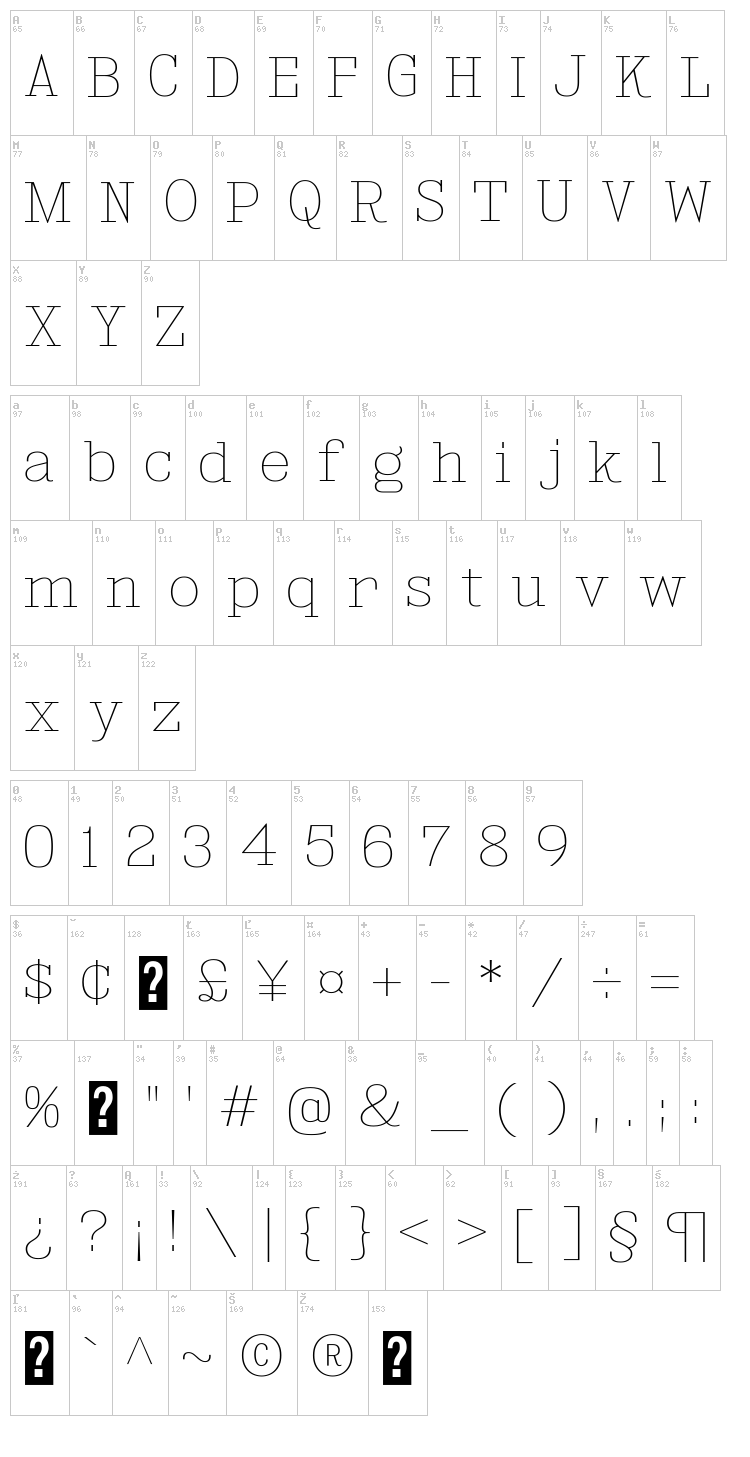 Kingsbridge font map